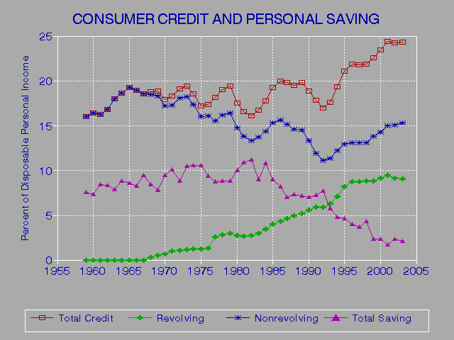 Credit Score Values